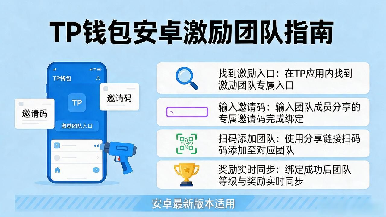 TP钱包安卓最新版本下载激励团队完整指南