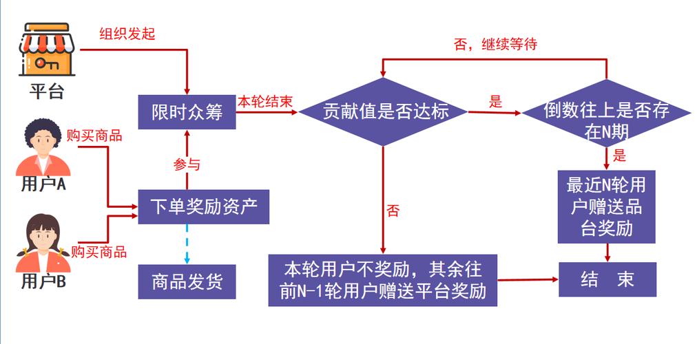 参与TP官方网站众筹项目可获收益，操作步骤及注意事项详解