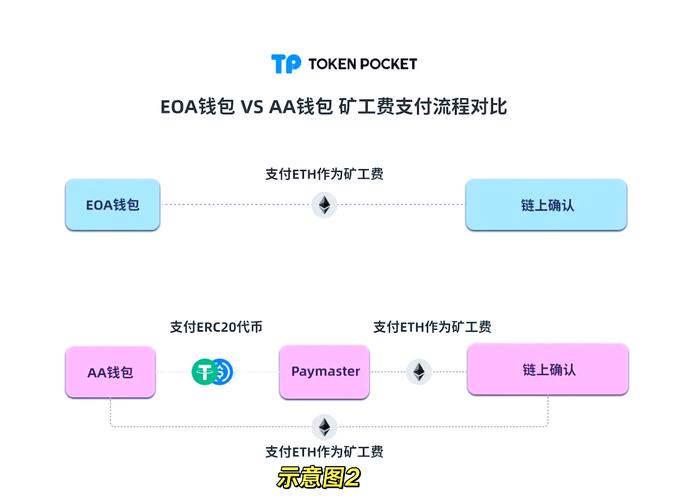TPWallet最新版官方网站在线社区：投资者交流学习的宝地
