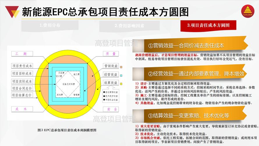 回报百度百科_如何通过tp官方正版下载参与新的ICO项目，实现投资回报？_回报2最新版