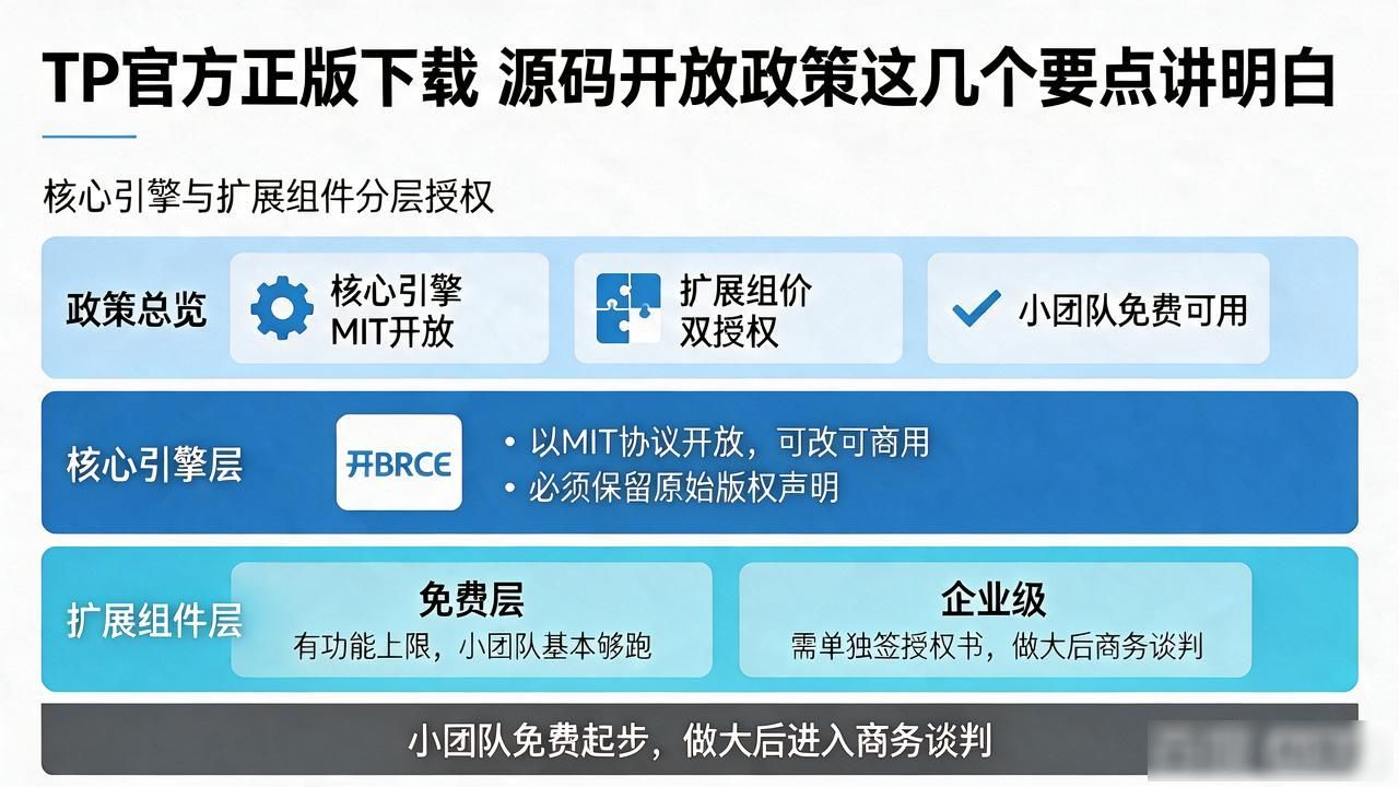 TP官方正版下载 源码开放政策这几个要点讲明白