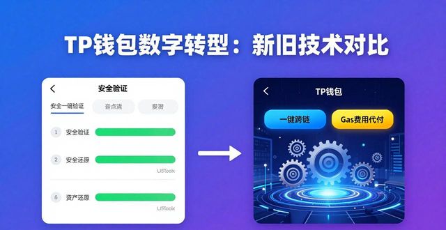 数字钱包之间怎样转账_TP钱包的数字转型与技术比较_数字钱包定义
