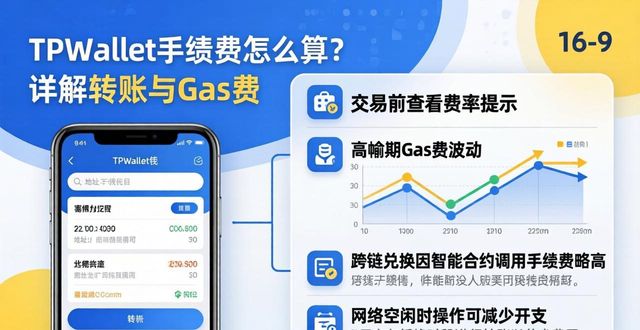 TPWallet手续费怎么算？详解转账与Gas费
