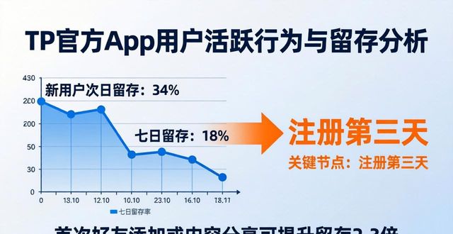 TP官方app的用户活动分析_app用户分析网站_app用户分析模板