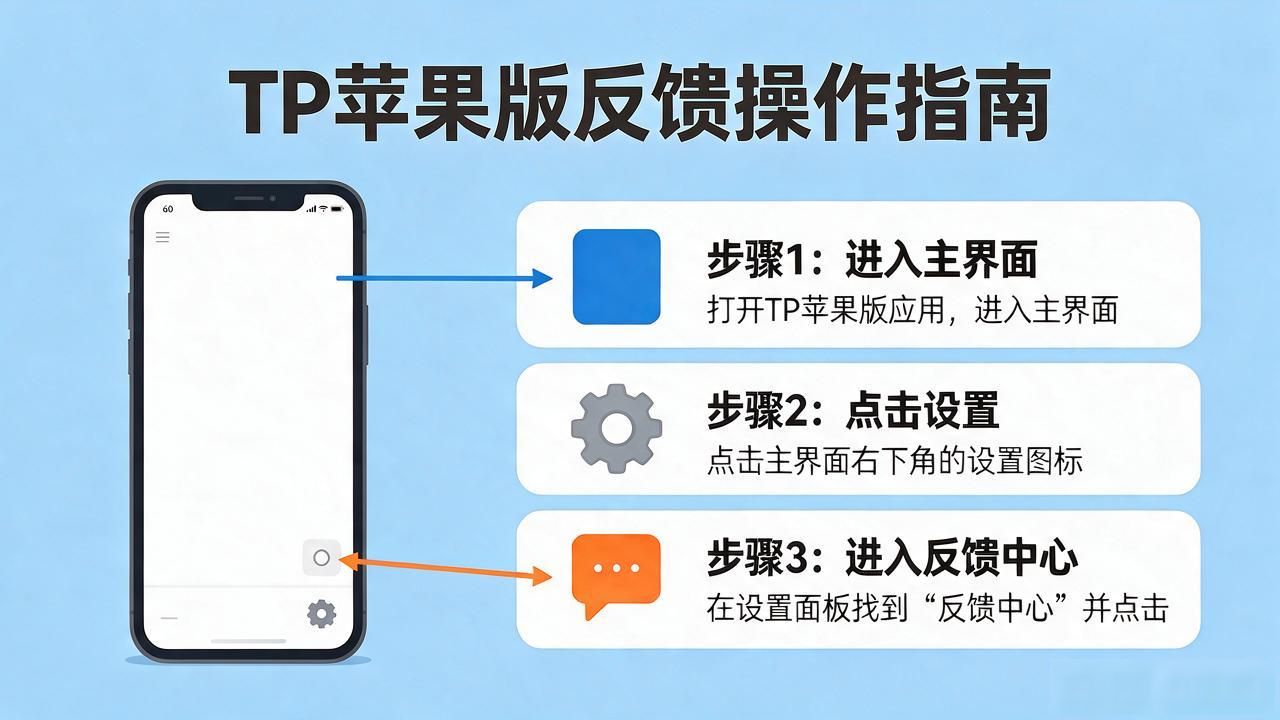 TP苹果版动态反馈功能_如何在TP官网下载苹果版中进行动态反馈_苹果版TP官网下载