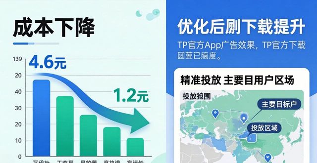 TP官方app下载的成功实施与效果评估_效果评估的四个步骤_效果评估是什么意思