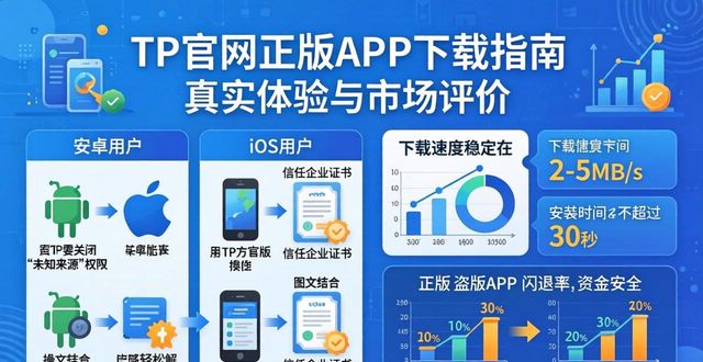 TP官网正版APP下载指南 真实体验与市场评价