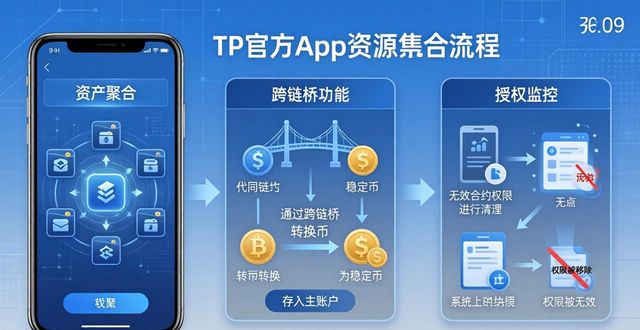 TP官方app资源整合技巧 轻松管理数字资产